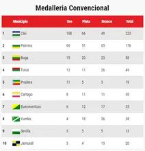 Convencional712
