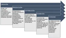 Fortalecimiento