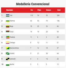Cuadro Medallas 02