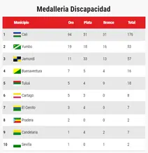 Cuadro Medallas disca 02