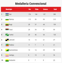 Cuadro Medallas 03