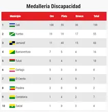 Cuadro Medallas 04
