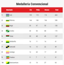 Cuadro Medallas 07