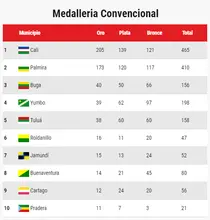 Cuadro Medallas 09