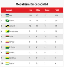 Cuadro Medallas 10