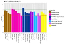 gráfico consolidación global