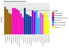 Consolidación estructura económicamente