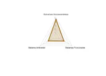 Triangulo Centralidad Santa Elena
