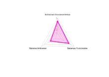 Centralidades Empresariales Triangulo