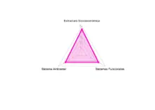 Centralidad del Norte Triangulo