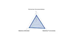 Centralidad Panamericana Triangulo