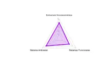 Centralidad Industrial Triangulo
