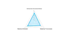 Centralidad San Bosco Triangulo