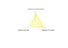 Centralidad Santa Rosa Triangulo