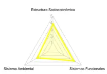 avance centralidades triangulo