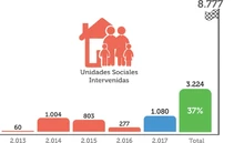 El Plan Jarillón de Cali culmina el 2017 con más del 60% del dique liberado
