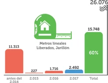 El Plan Jarillón de Cali culmina el 2017 con más del 60% del dique liberado