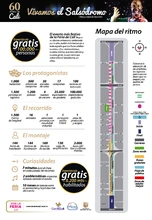 Todo lo que tiene que saber del Salsódromo, en cifras