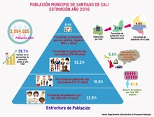 Infografía Cali en Cifras - 2