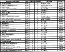 Tabla 01