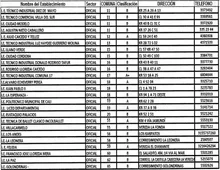 Tabla 02