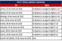 Tabla 2
