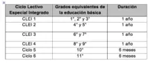 Instituciones Educativas Oficiales de Cali ofertan el programa de educación formal de adultos