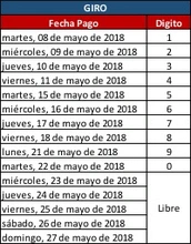 Tabla 01 