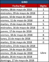 Tabla 01