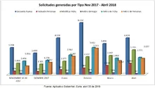Gráfico 2018