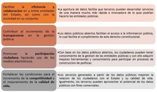 datos abiertos