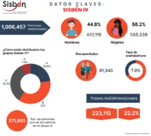 Programas sociales