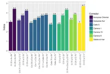 Consolidación ambiental - Corredor estratégico