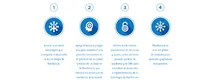 Beneficios de estar en 100RC