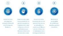 Beneficios