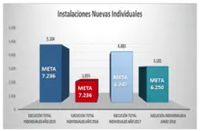 Gerencia de acueducto optimiza procesos para hacer más eficiente el servicio