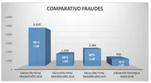 Gerencia de acueducto optimiza procesos para hacer más eficiente el servicio