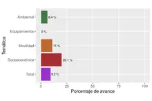 Estratégicos mediano plazo POT diciembre 2017