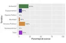 Dotacionales POT mediano plazo diciembre 2017