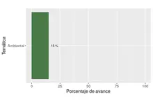 Gráfico POT estudios largo plazo diciembre 2017