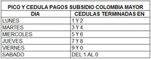 Pico y Cédula Tabla 