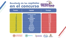 Máxima velocidad capitales 