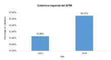Grafica11
