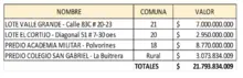 Conozca los avances en infraestructura educativa del 2018 