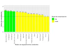 gráfico1_ Consolidación global