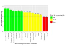 gráfico2_Consolidación funcional
