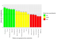 gráfico3_Consolidación ambiental