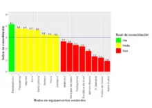 gráfico4_Consolidación socioeconomica