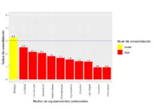 gráfico5_cons potenc socioeco