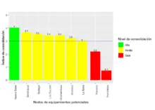 gráfico6_Cons potenciambiental